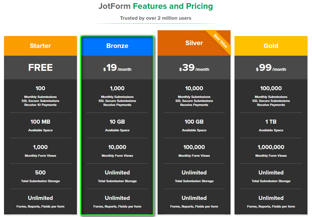 Which of the current jotform plans provides information about the legacy premium plan that I have? Image 1 Screenshot 20