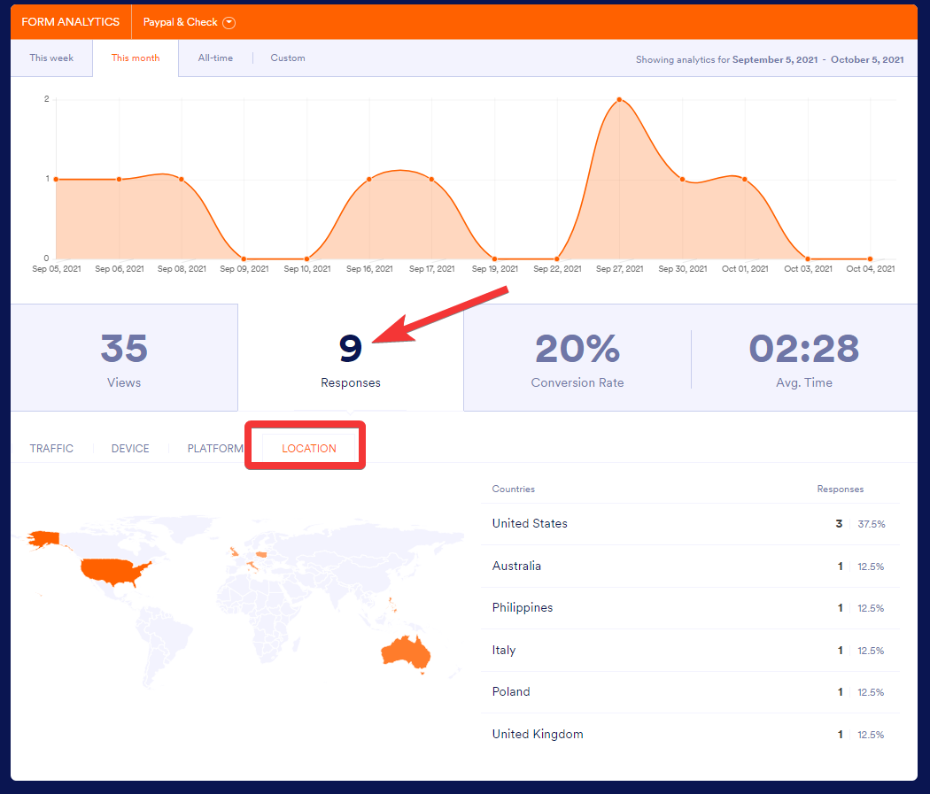 Display all the pins on the map always from where form is submitted?