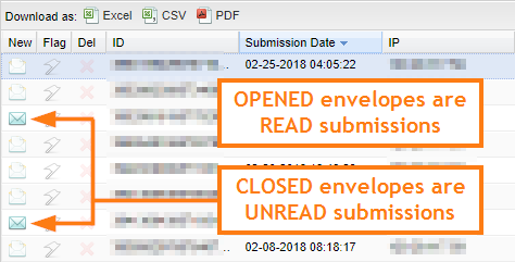 Explain what the envelopes mean on the Submissions Page Image 1 Screenshot 20