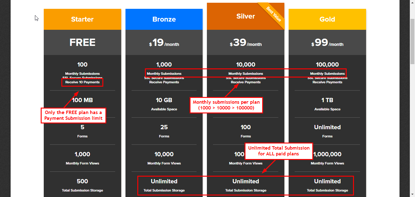 Does the bronze plan allow for unlimited payments ? Image 1 Screenshot 20