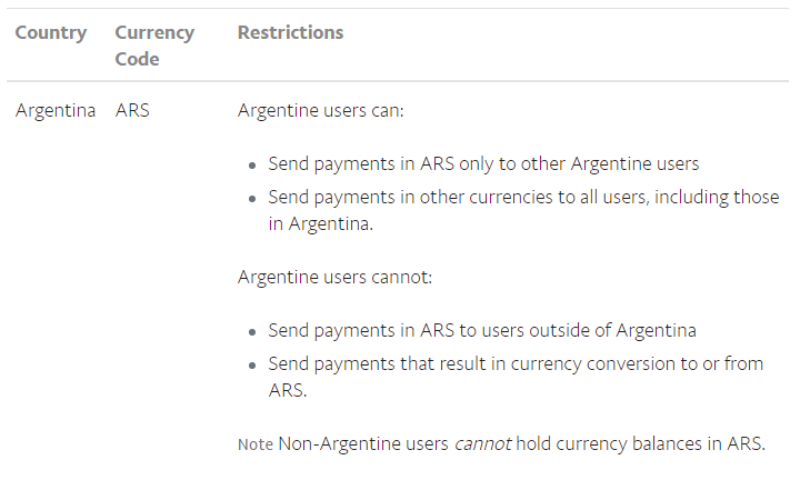 ARS currency in Paypal Image 1 Screenshot 20
