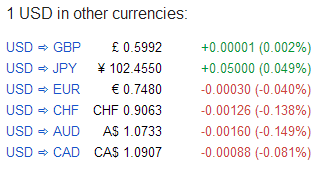Show the currency as $ instead of USD Image 1 Screenshot 20