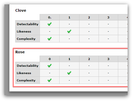 My Matrix table does not accept having 0 values Image 1 Screenshot 20