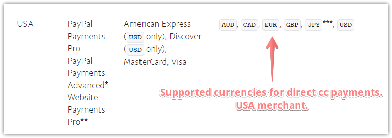Unable to verify PayPal Pro account because MXN currency is unsupported? Image 1 Screenshot 40