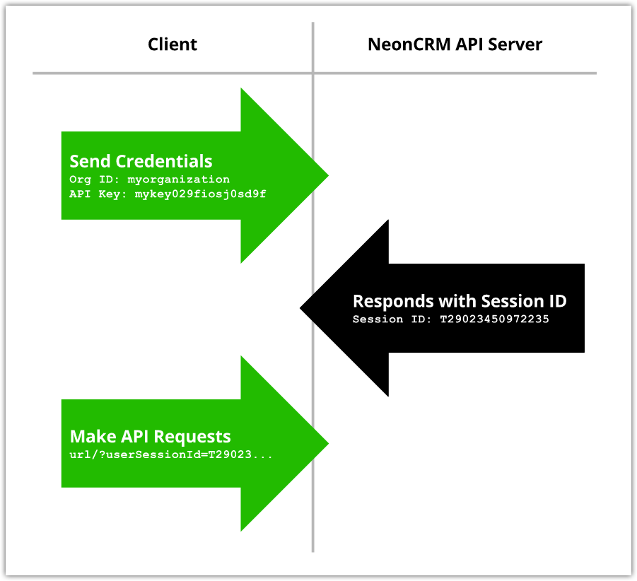Is it possible to integrate with Neon CRM? Image 1 Screenshot 20