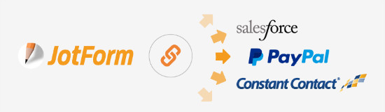 JotForm App Integrations