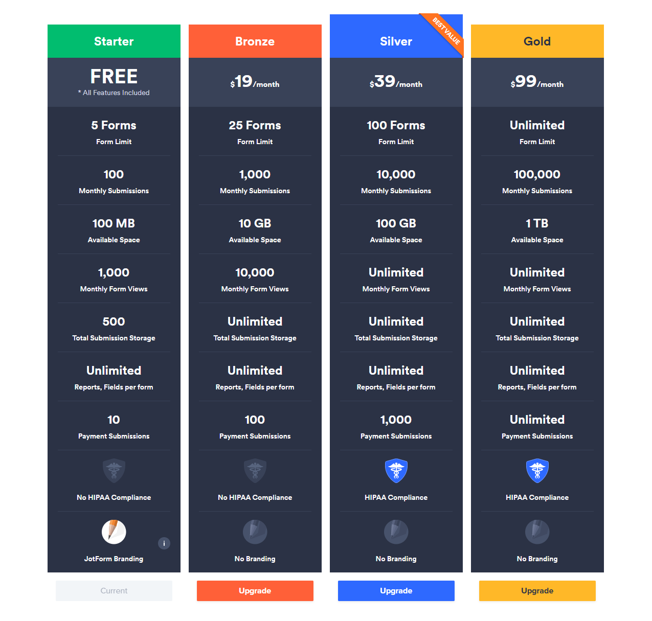 Jotform Pricing page