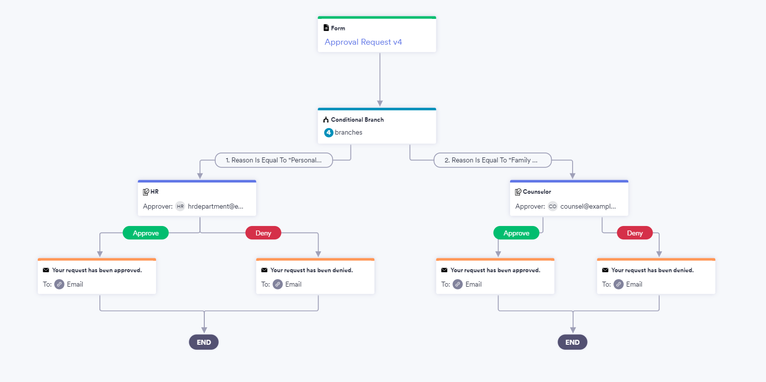 How to Set up a Conditional Branch Element with Jotform Approvals