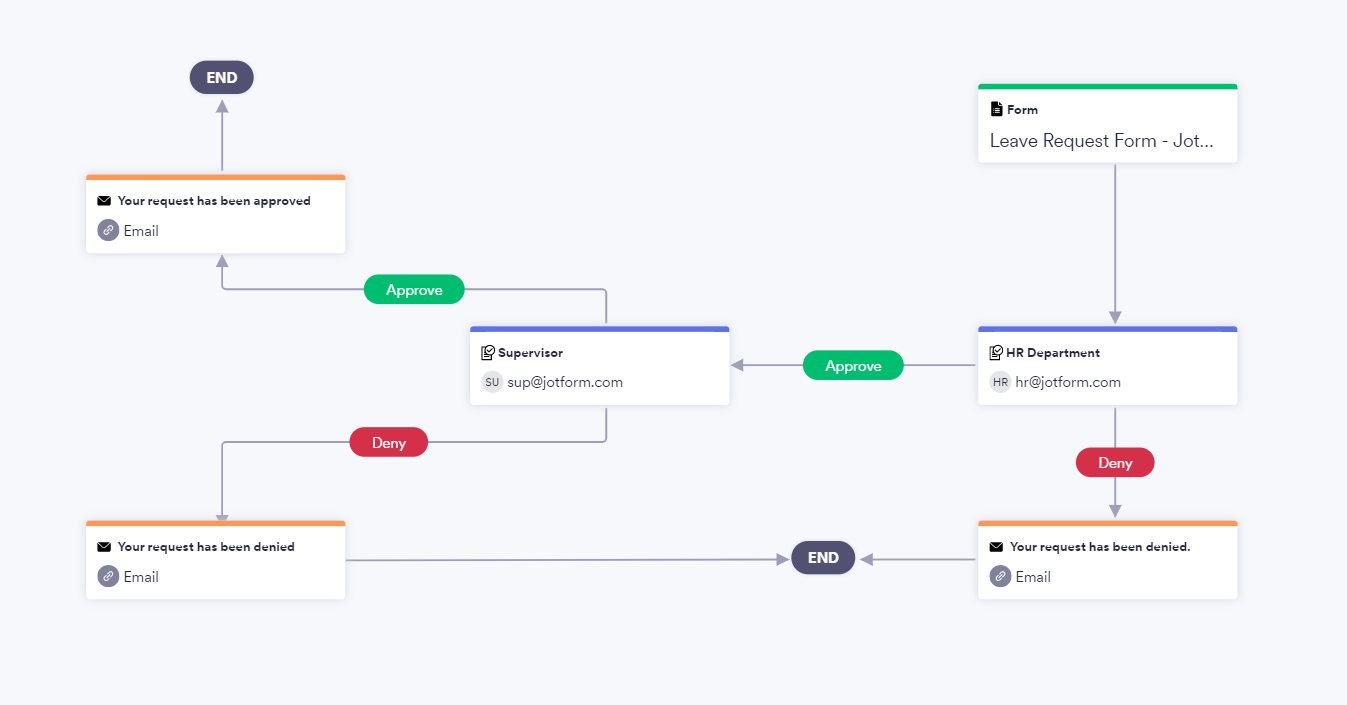 What Is Jotform Approvals?